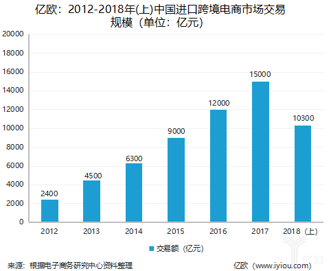 東莞跨境物流公司企業(yè)現(xiàn)狀，放眼跨境物流未來會在哪里？