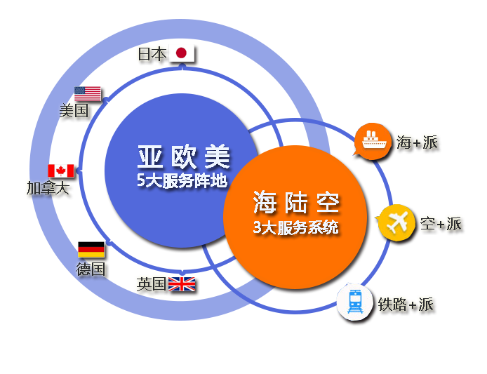 國際物流海運(yùn)貨代淡談裝貨前怎樣檢核海運(yùn)集裝箱