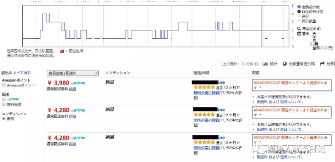 跨境電商圈amazon跟賣(mài)是行業(yè)通病，電商風(fēng)爆，刷銷(xiāo)量已死！