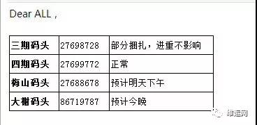 16級超強(qiáng)臺風(fēng)：船公司停止放單，隨時封港！