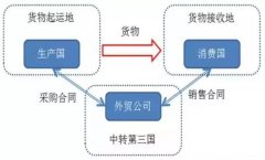 轉(zhuǎn)口貿(mào)易是啥？轉(zhuǎn)口貿(mào)易必須留意