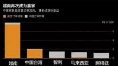 提示貿(mào)易公司及貨代公司，越南政府正嚴(yán)厲