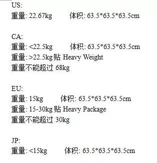 亞馬遜FBA發(fā)貨中的常見問題：合倉費(fèi)，超重費(fèi)，超持倉費(fèi)