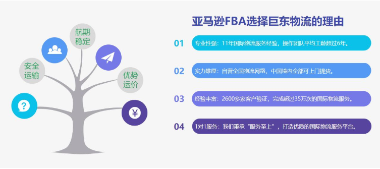 亞馬遜非洲站正式啟動！為技術專業(yè)商家出示本地配送方案