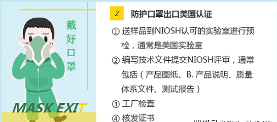 新型冠狀病毒疫情蔓延國外，口罩出口國外需要的認(rèn)證。