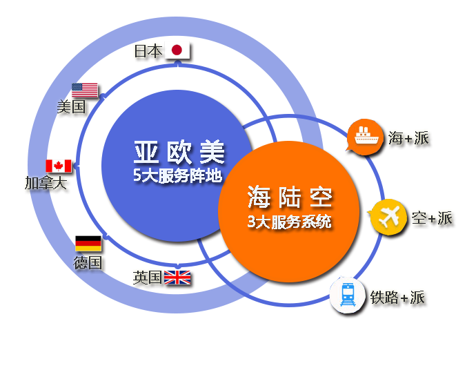 汽車配件出口需要什么手續(xù)及資質(zhì)?