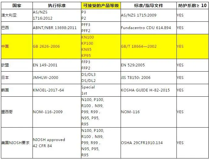 干貨:美國拒絕KN95口罩？口罩出口看這篇！
