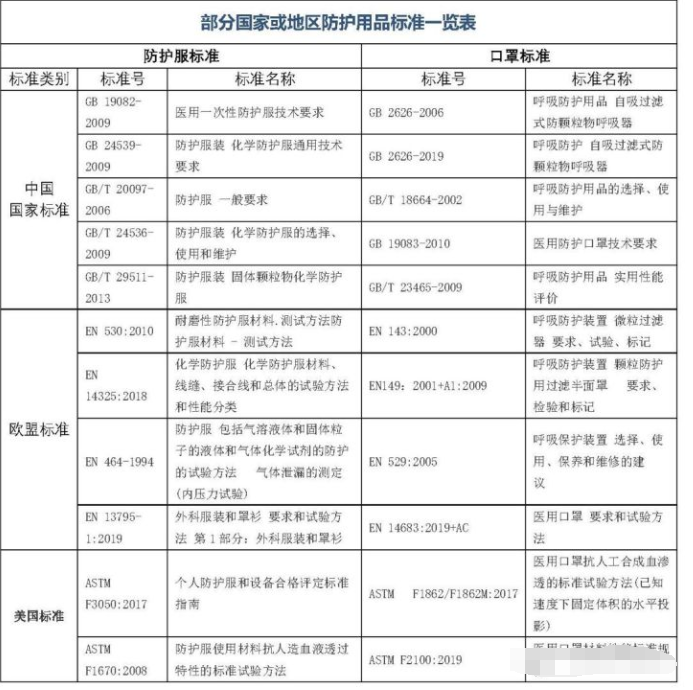 重磅:防護(hù)服出口需要什么資質(zhì)或資料？