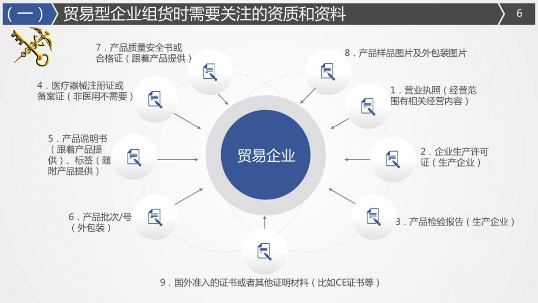 2020年最詳細(xì)出口（口罩、防護(hù)服等醫(yī)療物資）要求!