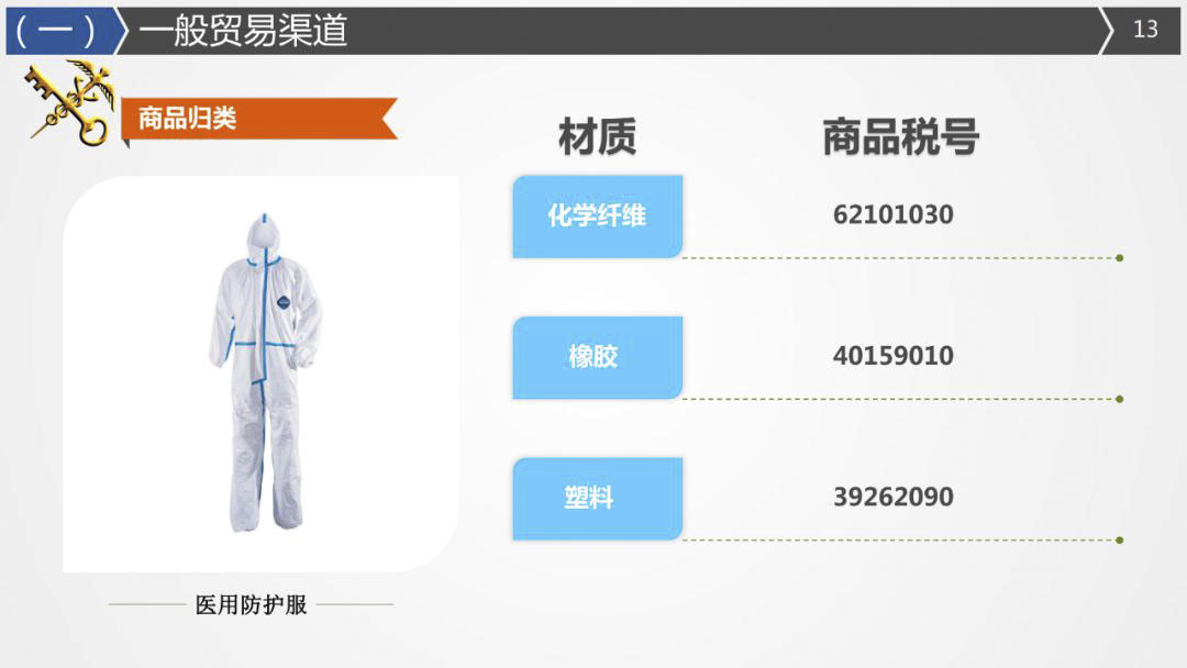 2020年最詳細(xì)出口（口罩、防護(hù)服等醫(yī)療物資）要求!