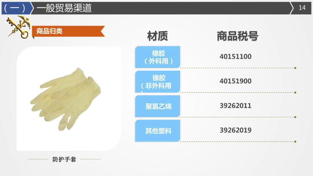 2020年最詳細(xì)出口（口罩、防護(hù)服等醫(yī)療物資）要求!