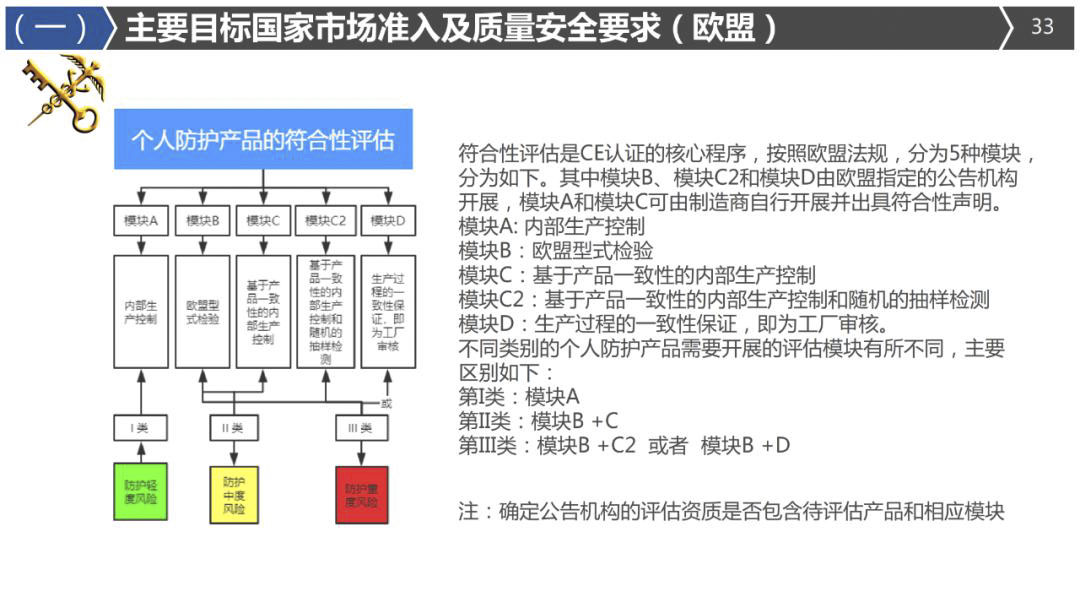 2020年最詳細(xì)出口（口罩、防護(hù)服等醫(yī)療物資）要求!