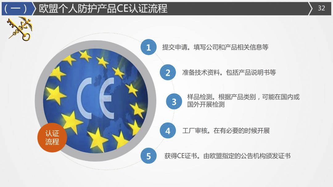 2020年最詳細(xì)出口（口罩、防護(hù)服等醫(yī)療物資）要求!