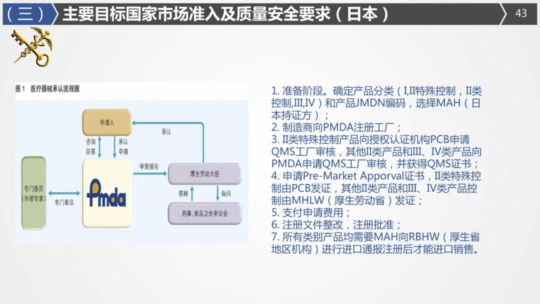 2020年最詳細(xì)出口（口罩、防護(hù)服等醫(yī)療物資）要求!