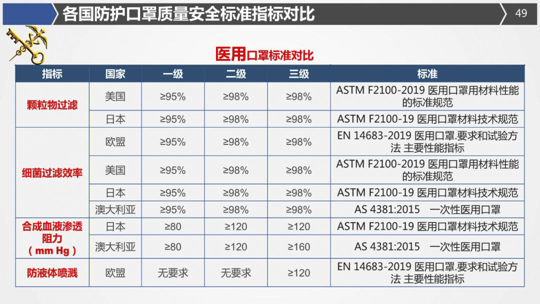 2020年最詳細(xì)出口（口罩、防護(hù)服等醫(yī)療物資）要求!