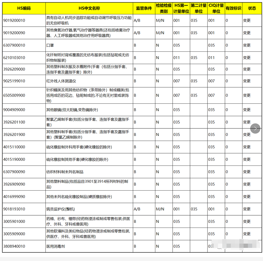 口罩、防護(hù)服等列為出口法檢!出口醫(yī)療物資必看!