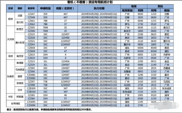 受疫情影響,空運快遞費持續(xù)暴漲！DHL/UPS/FedEx增加費用！