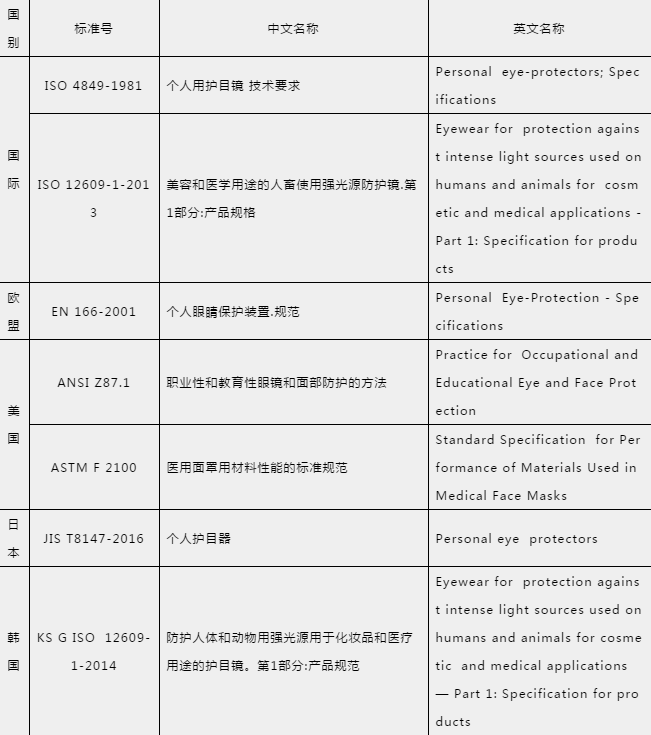 防護手套、護目鏡出口需要什么資料及手續(xù)？