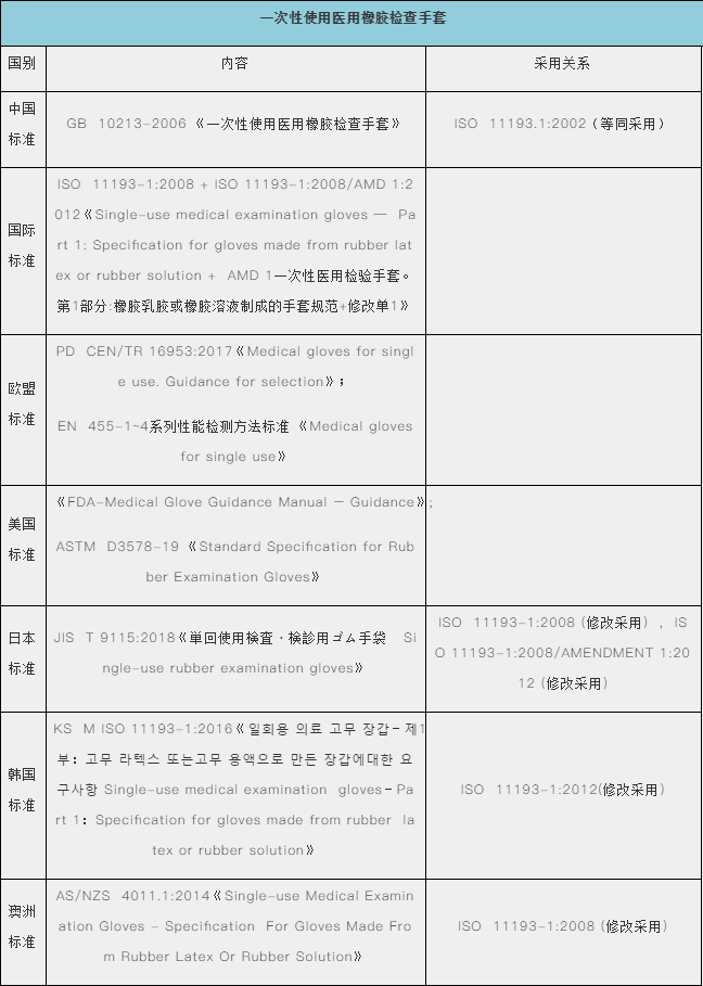 防護手套、護目鏡出口需要什么資料及手續(xù)？