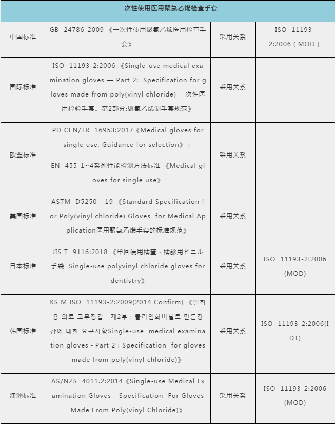 防護手套、護目鏡出口需要什么資料及手續(xù)？