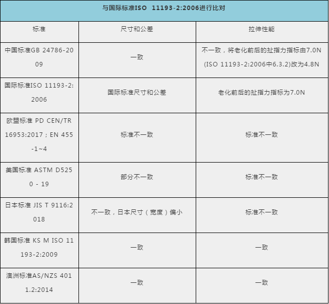 防護手套、護目鏡出口需要什么資料及手續(xù)？
