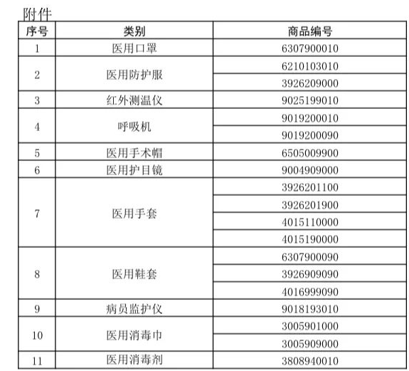 重磅！口罩出口商檢流程!