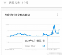 自來(lái)水檢測(cè)到新冠狀病毒，亞馬遜