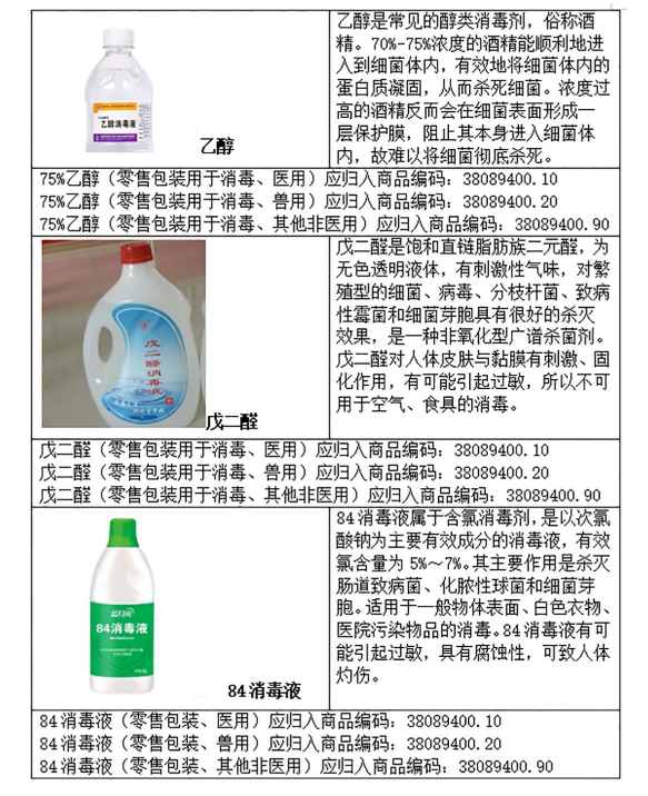 重磅！消毒液出口需要什么手續(xù)和資質(zhì)？