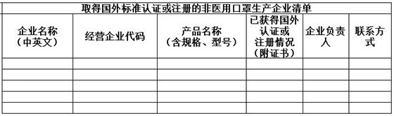 口罩等防疫用品出口白名單企業(yè)怎么申請？商務部已開啟了加入白名單渠道了！