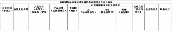 口罩等防疫用品出口白名單企業(yè)怎么申請？商務部已開啟了加入白名單渠道了！