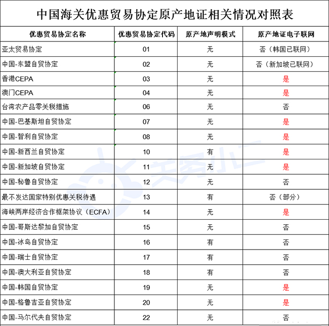 防護服出口需要什么資質(zhì)及最新要求?看這篇！