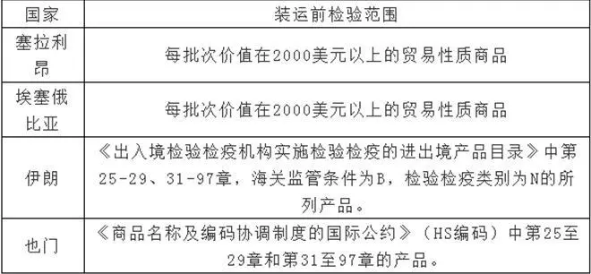 如何避免出口口罩等防疫物資被召回、退貨（海關(guān)監(jiān)督要點(diǎn)）