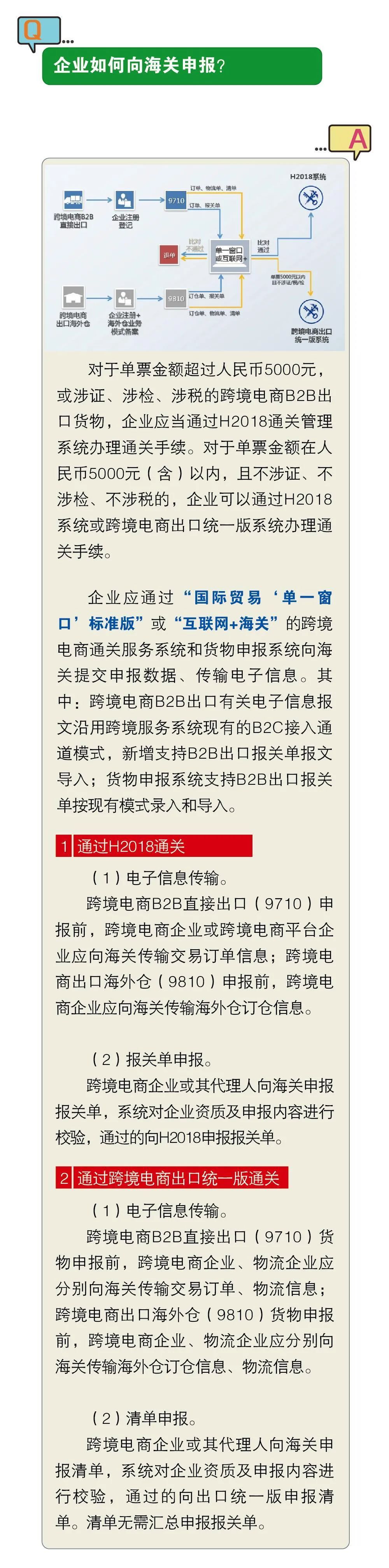 海關解讀：跨境電商B2B出口常見問題解答