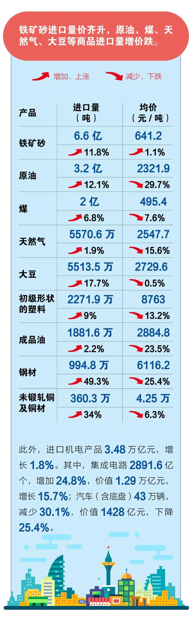 2020年進(jìn)出口貿(mào)易數(shù)據(jù)！超詳細(xì)！