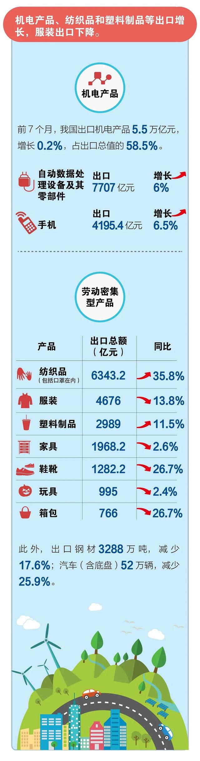 2020年進(jìn)出口貿(mào)易數(shù)據(jù)！超詳細(xì)！