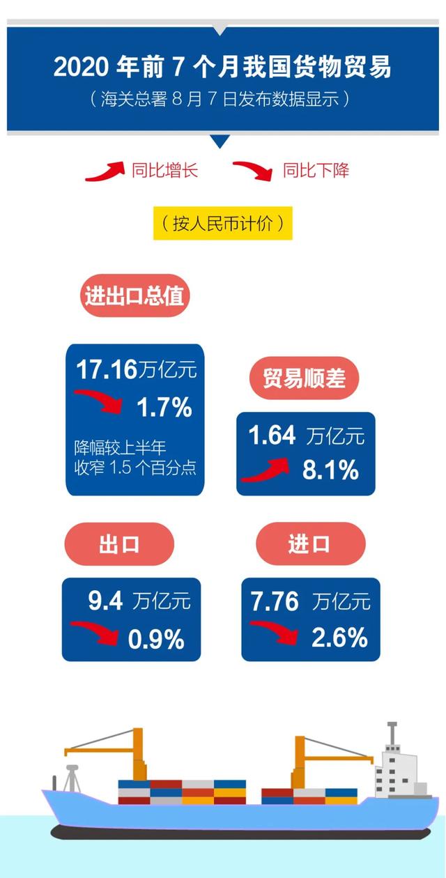 2020年進(jìn)出口貿(mào)易數(shù)據(jù)！超詳細(xì)！