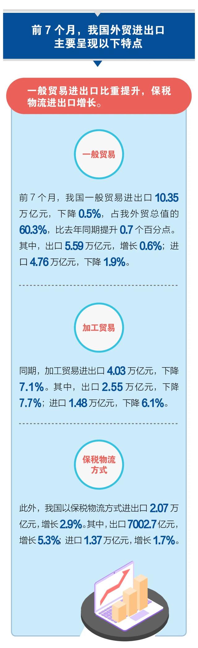 2020年進(jìn)出口貿(mào)易數(shù)據(jù)！超詳細(xì)！