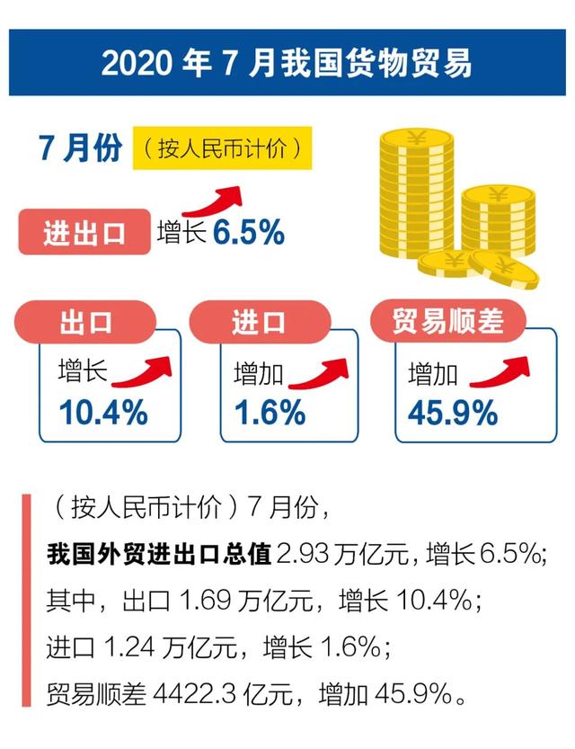 2020年進(jìn)出口貿(mào)易數(shù)據(jù)！超詳細(xì)！
