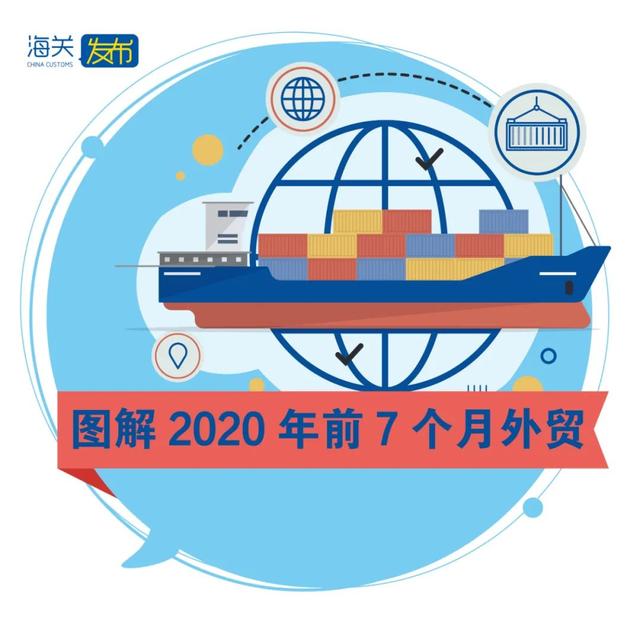 2020年進(jìn)出口貿(mào)易數(shù)據(jù)！超詳細(xì)！