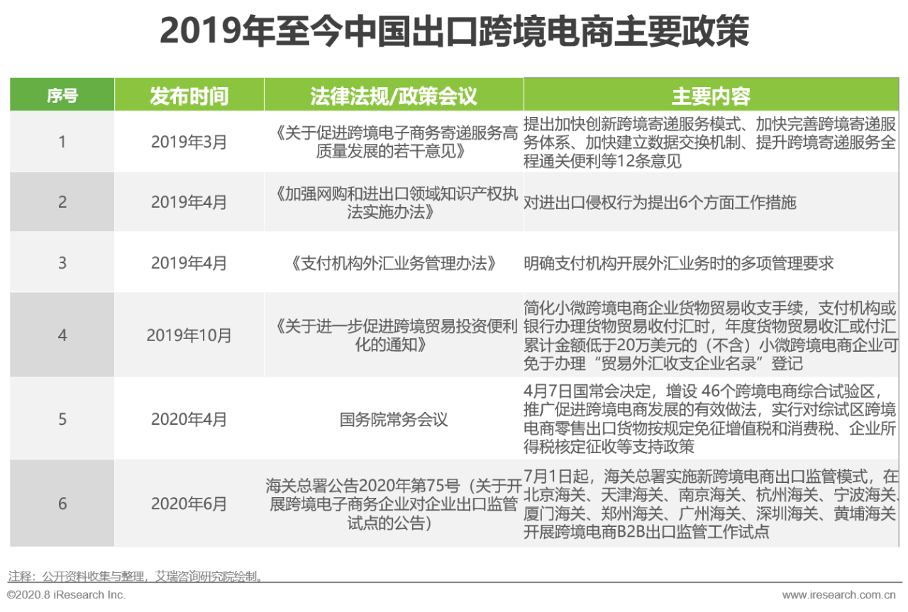 跨境電商 | 突圍“后疫情”:中國(guó)出口跨境電商轉(zhuǎn)向“新常態(tài)”