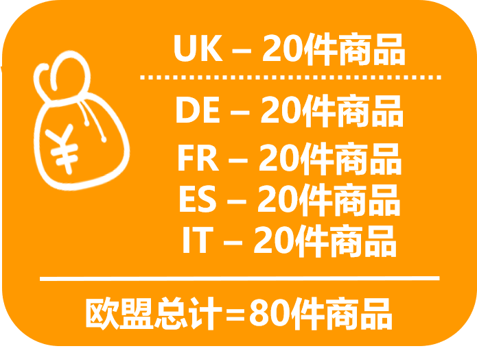 重要|英國(guó)脫歐倒數(shù)10周，與歐盟的FBA庫存調(diào)撥將停止！亞馬遜賣家應(yīng)對(duì)指南