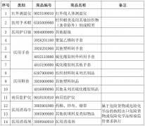 海關：部分醫(yī)療物資不再實施出口