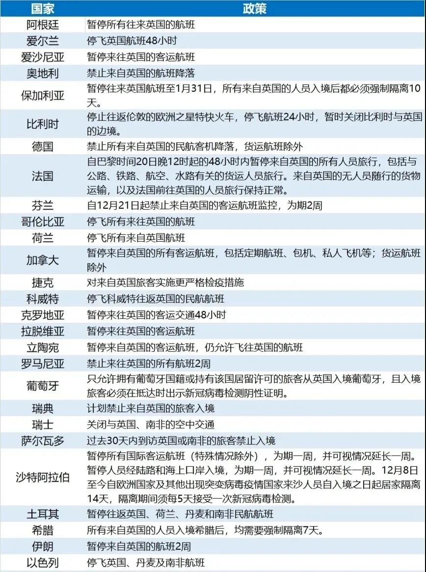 貨物暫停轉(zhuǎn)運，集裝箱遭拒！超4