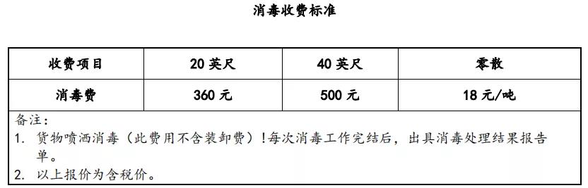 海運(yùn)冷鏈進(jìn)口要不要核酸檢測？怎么檢？多少錢？要多久？