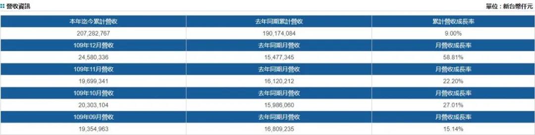 船公司賺翻了！季度利潤(rùn)翻了5倍，單月盈利超十年總和！