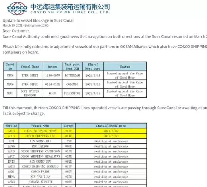 海外港口擁堵加劇，各大船公司發(fā)布緊急通知！