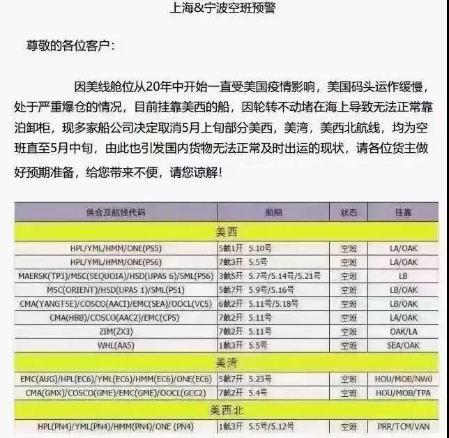 美線海運五月上旬基本無艙位，接