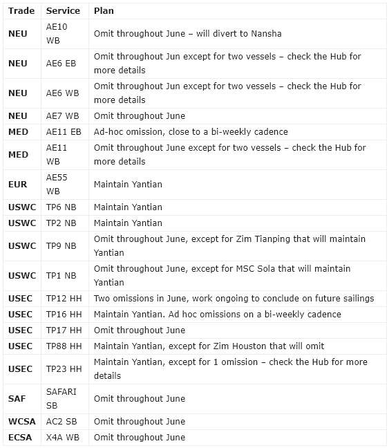 仍有船舶跳港，馬士基提供免費(fèi)改