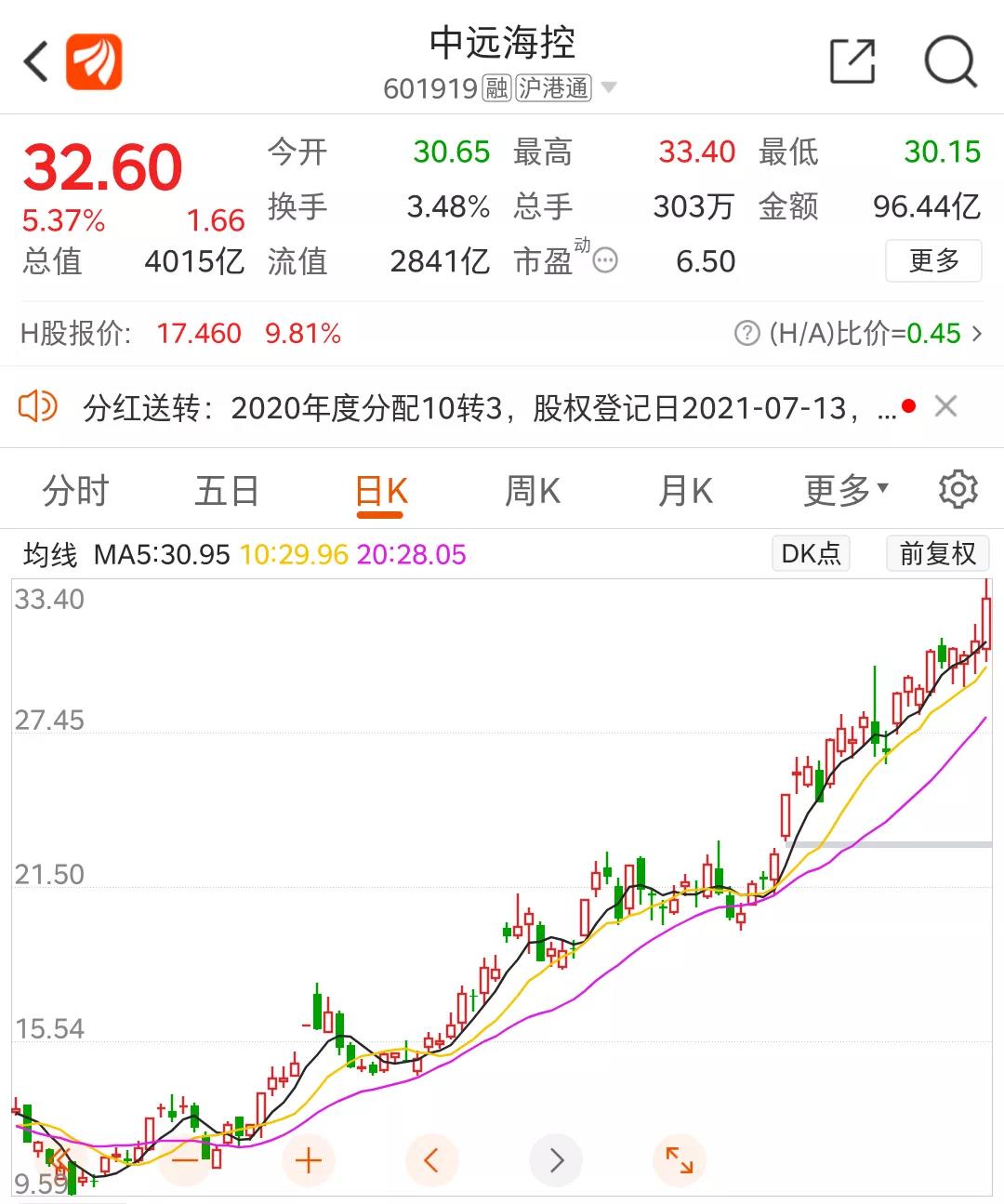 中遠?？厣习肽陜衾?70.93億！