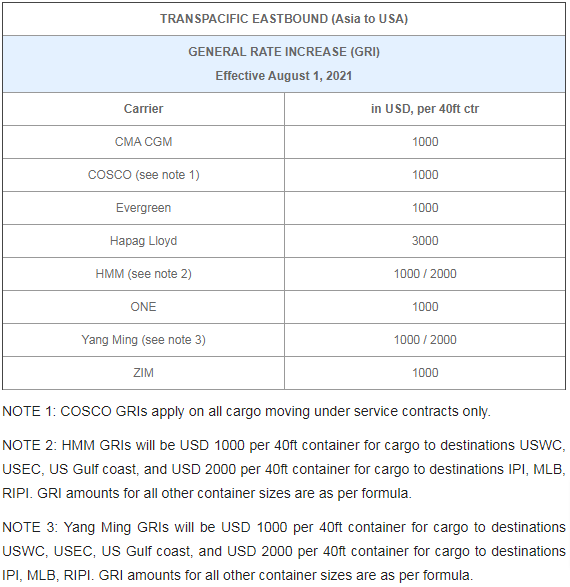 運價新高，準(zhǔn)班率新低，船公司每運一箱凈賺1000美金